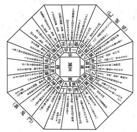 鬼門 建築